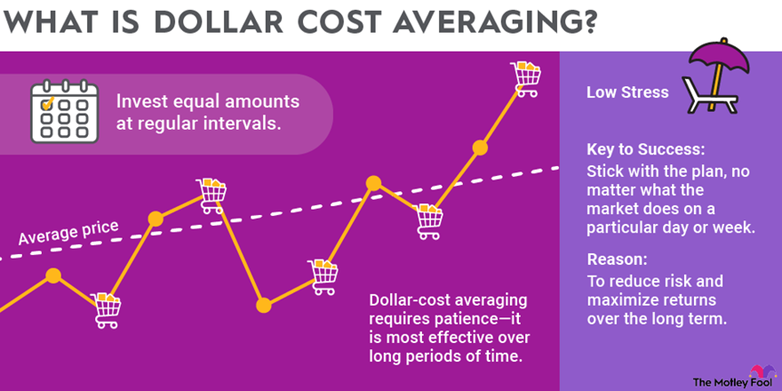understanding-dollar-blog-content.png