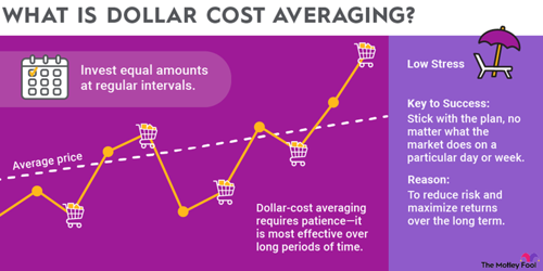 understanding-dollar-blog-content.png
