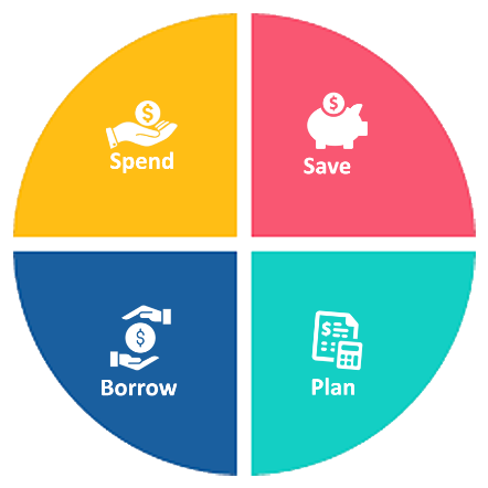 financially-fit-blog-content.png