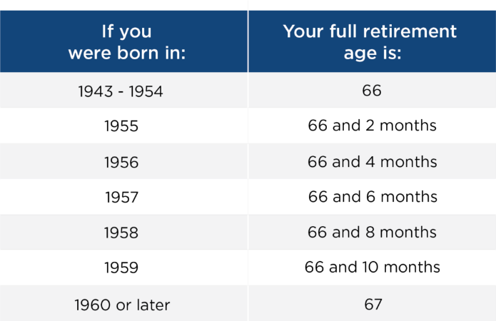 social-security-blog.png