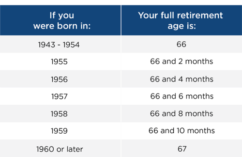 social-security-blog.png